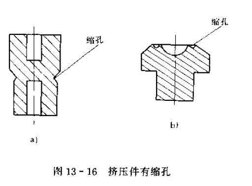 冷擠壓