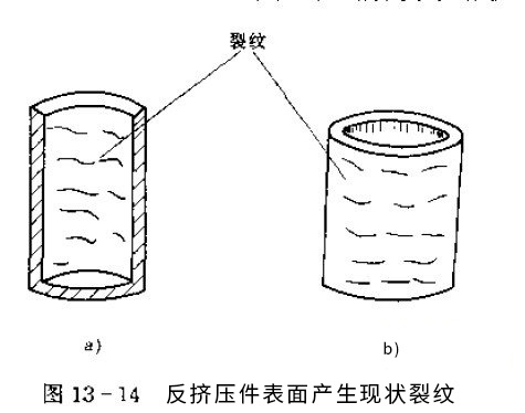 冷擠壓
