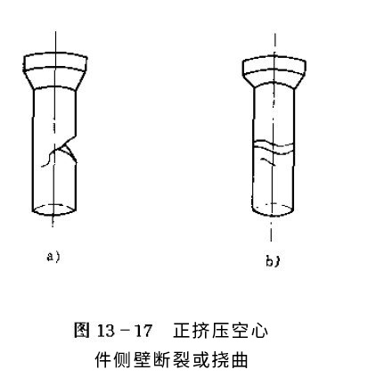 冷擠壓