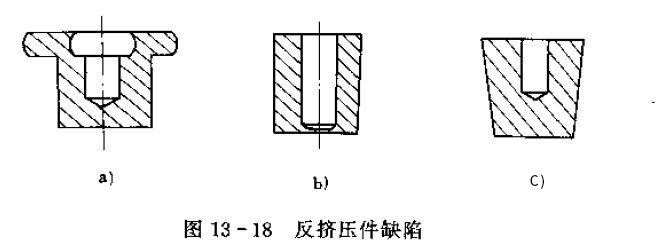 冷擠壓